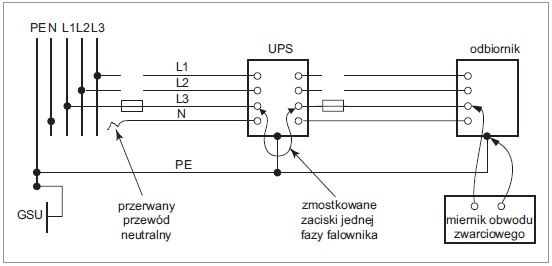 zasada pomiaru impedancji petli zwarcia dla oceny skutecznosci ochrony przed dotykiem posrednim odbiornika zasilanego z falownika trojfazowego
