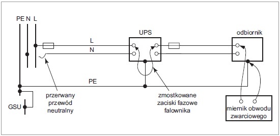 zasada pomiaru impedancji petli zwarcia dla oceny skutecznosci ochrony przed dotykiem posrednim odbiornika zasilanego z przemiennika jednofazowego