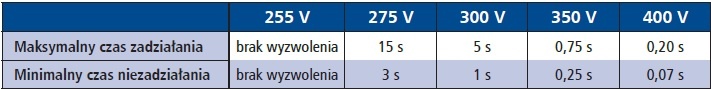 tabela 