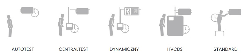 System oświetlenia awaryjnego w pigułce