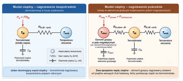 uproszczone modele zastepcze ukladu cieplnego