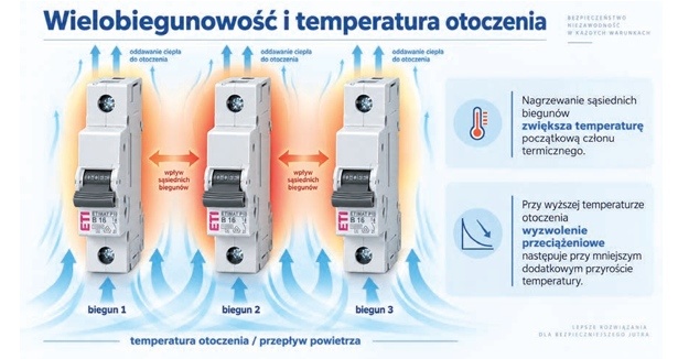 wplyw temperatury otoczenia i nagrzewania sasiednich biegunow